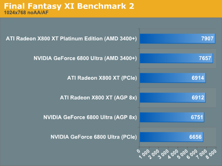 Final Fantasy XI Benchmark 2